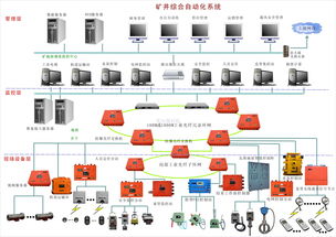 人员定位系统概述和图片 KJ90NB全矿井综合自动化系统 水质多参数远程在线监控系统